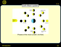 Introduction: Earth-Moon system