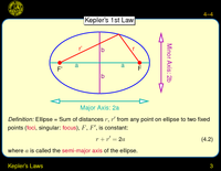 Kepler's Laws: Kepler's 1st Law