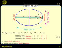 Kepler's Laws: 2nd Law