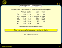 Atmospheres: Atmospheric Composition