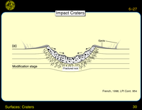 Surfaces: Craters: Impact Craters