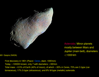 Asteroids: Individual Asteroids