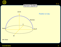 Coordinates: Horizon System
