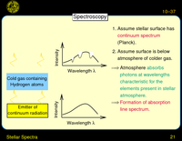 Stellar Spectra: Spectroscopy