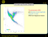 Hertzsprung Russell Diagram: Hertzsprung Russell Diagram