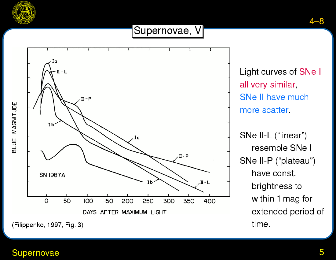 End-Stages of Stellar Evolution : Supernovae