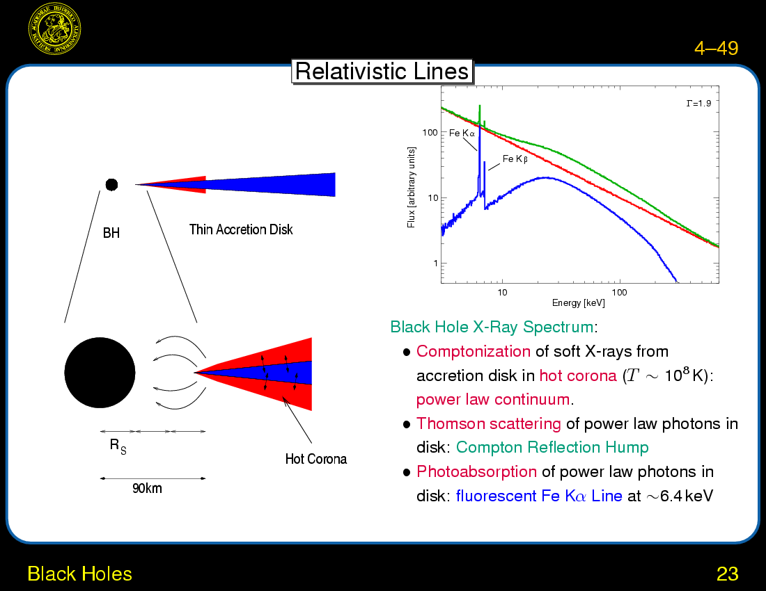 End-Stages of Stellar Evolution : Black Holes