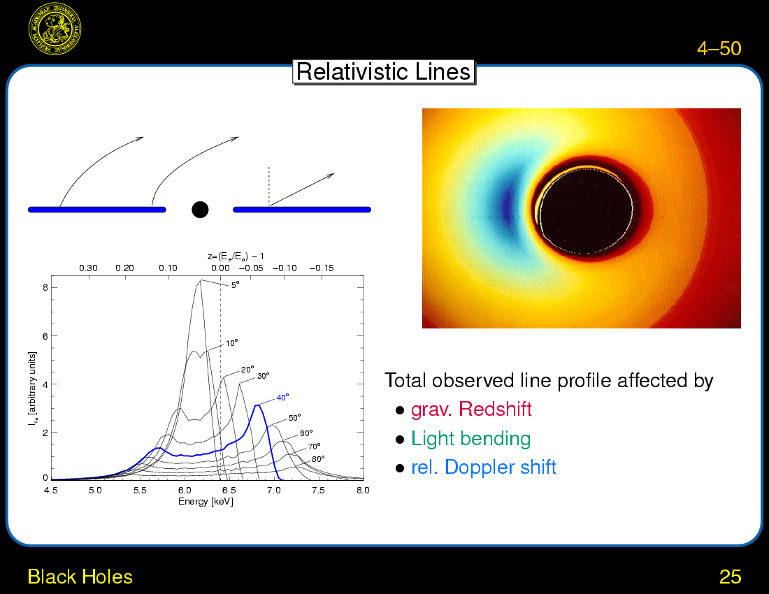 End-Stages of Stellar Evolution : Black Holes