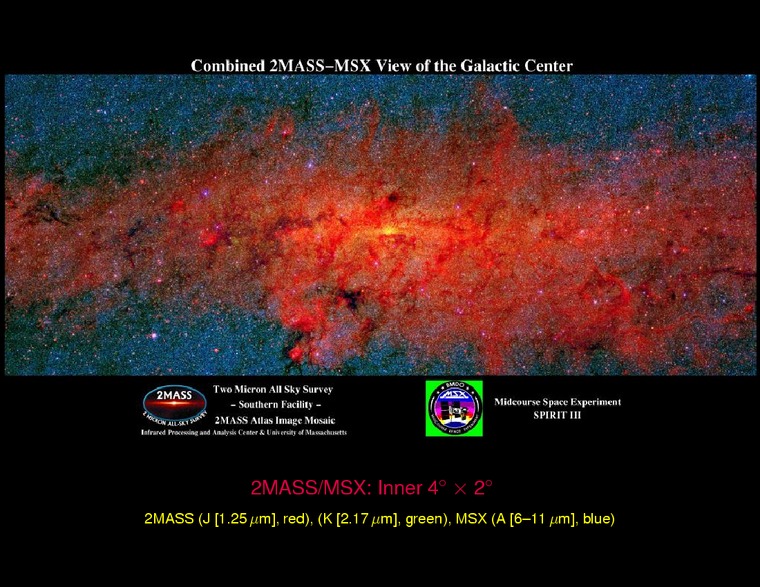 The Galactic Center : The Path to the Galactic Center