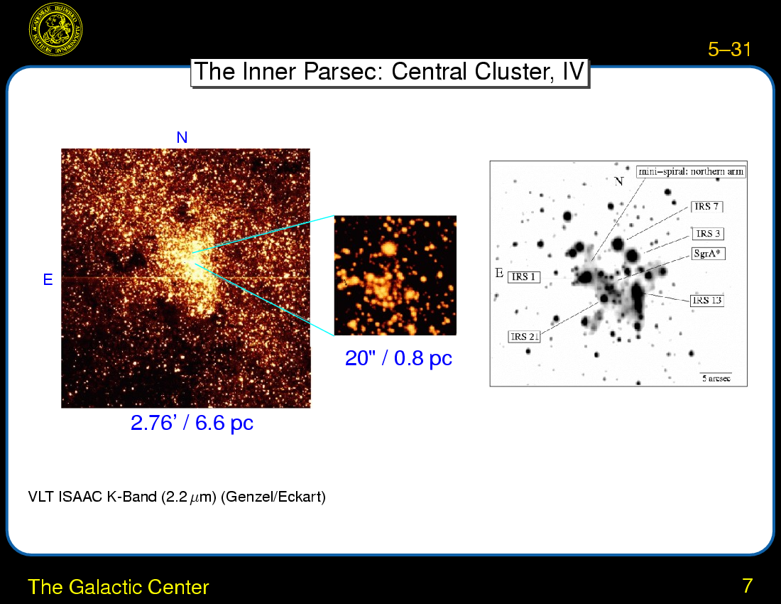The Galactic Center : The Galactic Center
