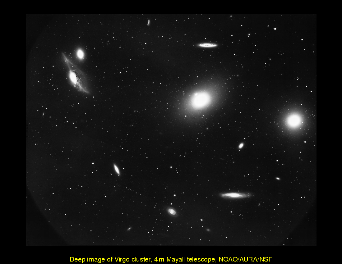 Galaxies: Classification : Introduction