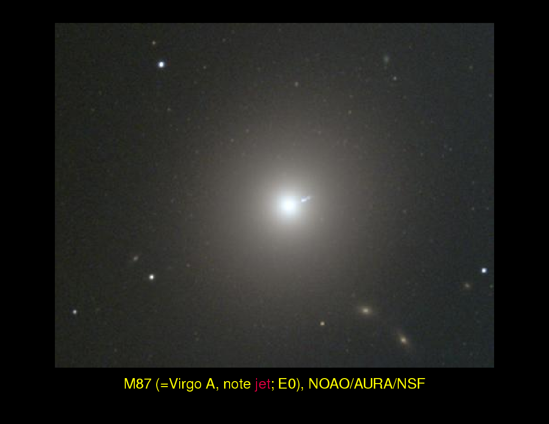 Galaxies: Classification : Elliptical Galaxies
