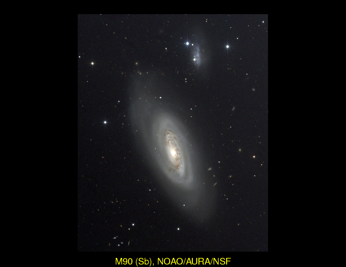 Galaxies: Classification : Spiral Galaxies