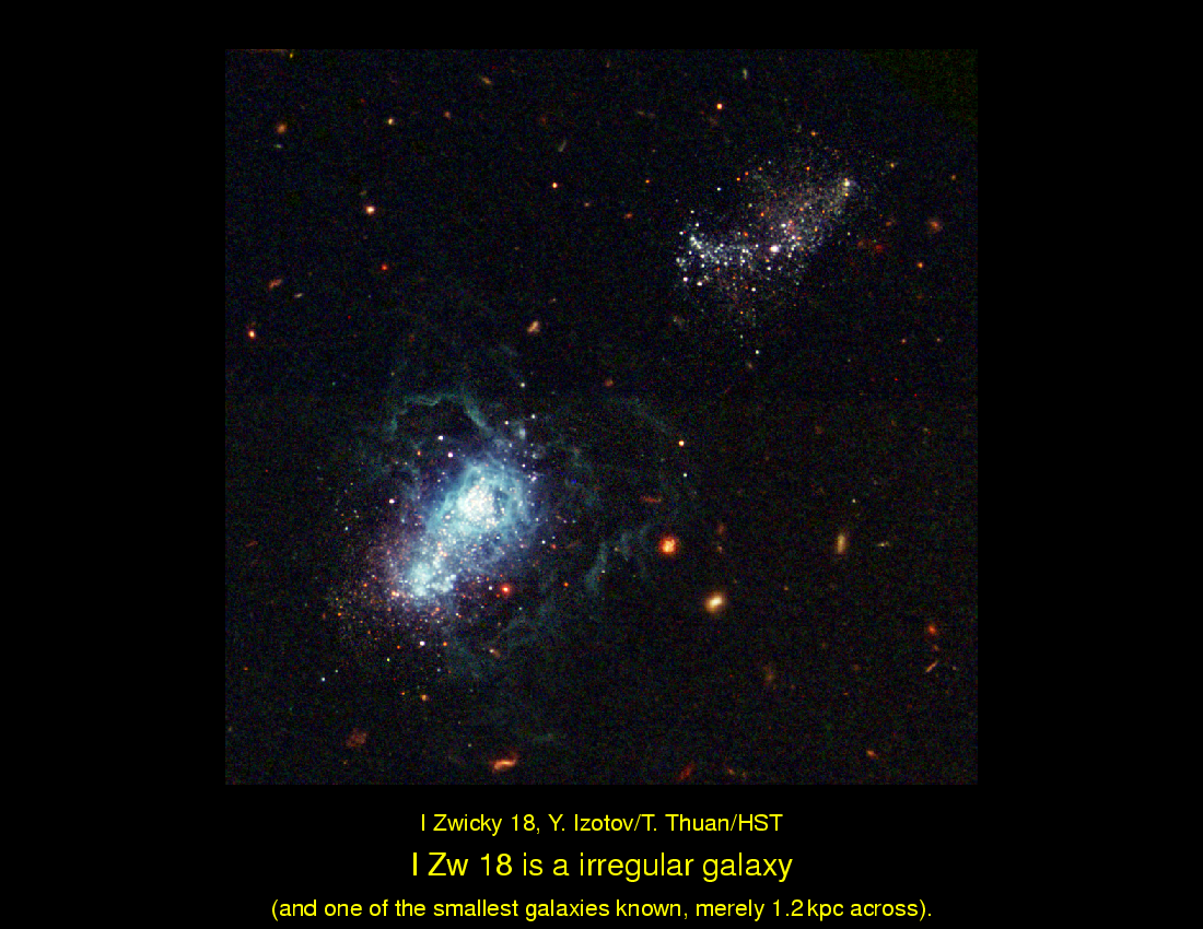 Galaxies: Classification : Classifying Galaxies