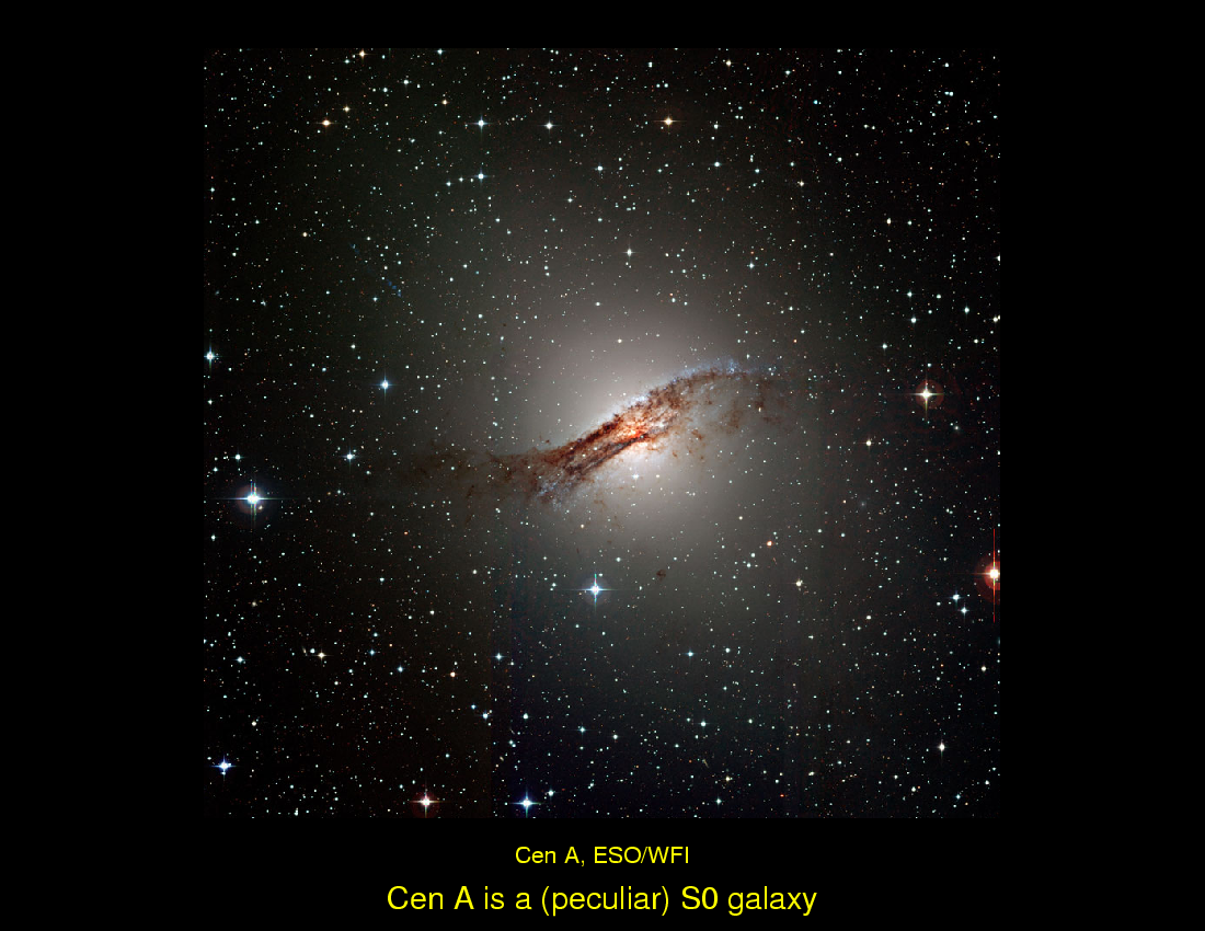 Galaxies: Classification : Classifying Galaxies