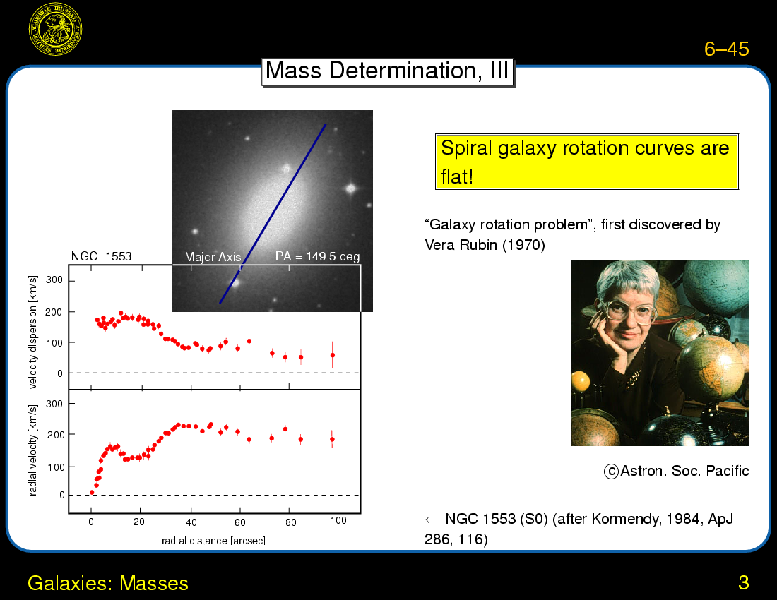 Galaxies: Classification : Galaxies: Masses