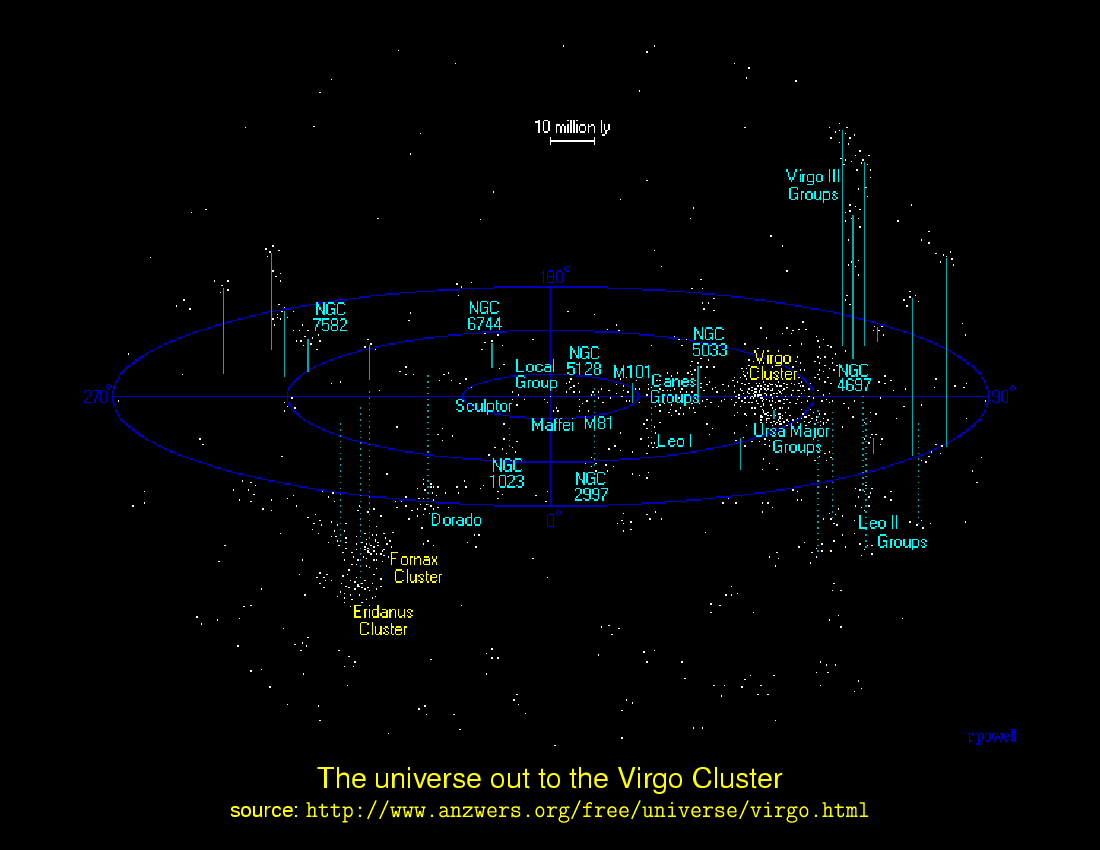 The Astronomical Distance Ladder : Variable Stars
