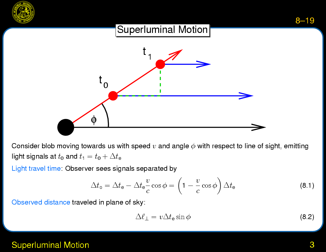 Active Galactic Nuclei : Superluminal Motion