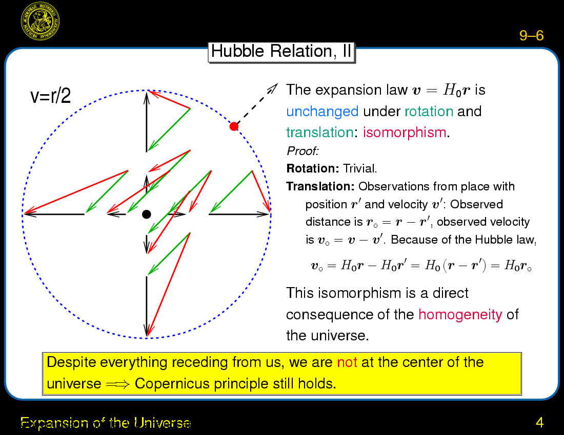 Cosmology : Expansion of the Universe