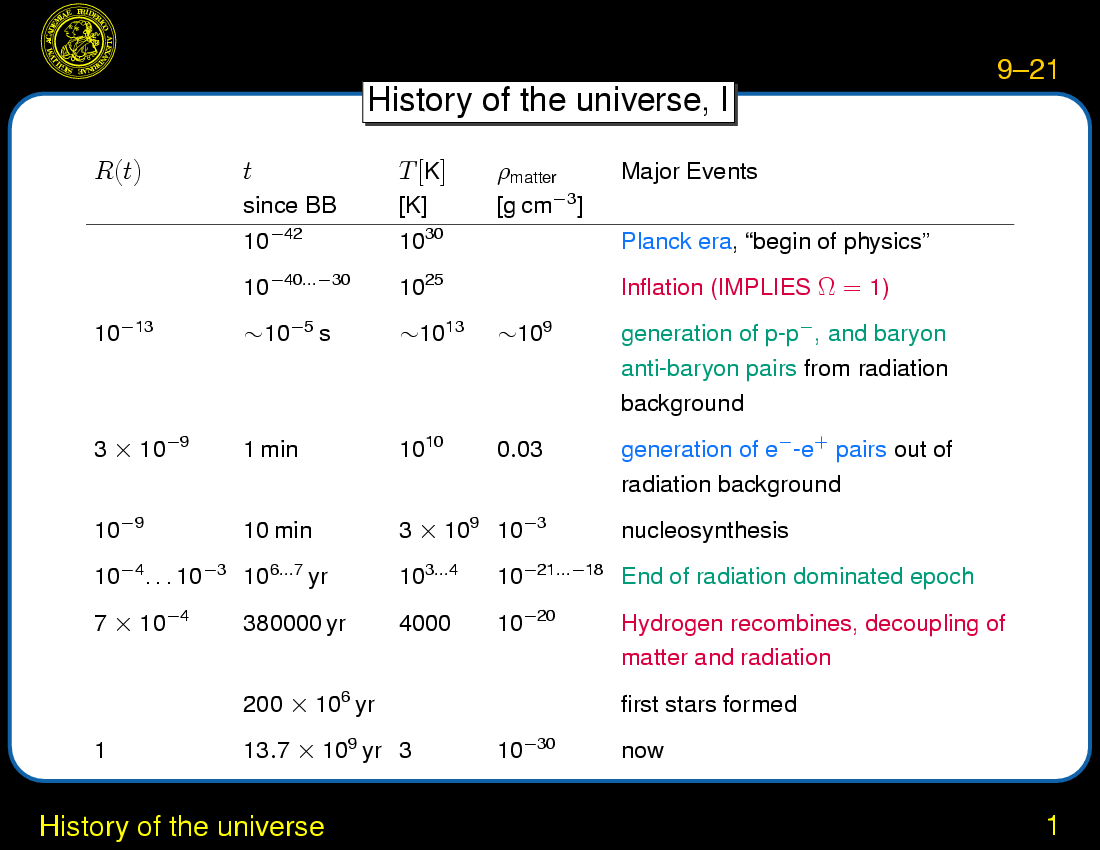 Cosmology : History of the universe