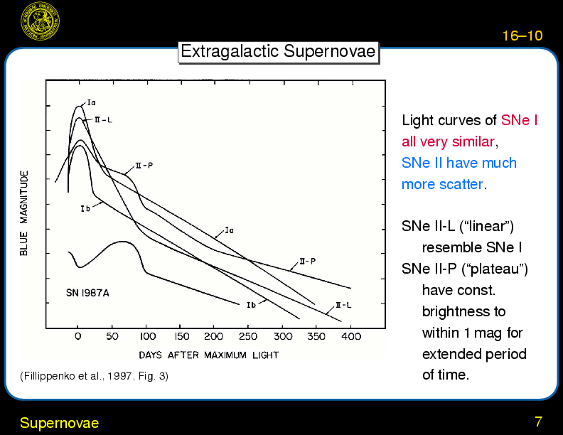 Chapter 16: Supernovae \& Gamma Ray Bursts : Supernovae