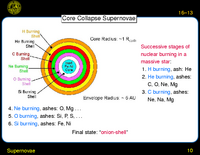 Supernovae: Core Collapse Supernovae