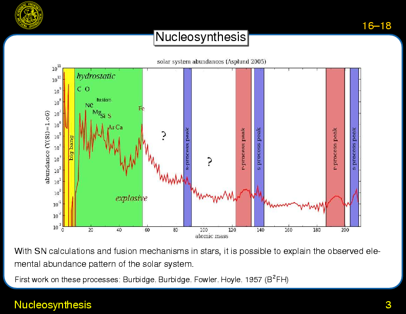 Chapter 16: Supernovae \& Gamma Ray Bursts : Supernovae: Evolution