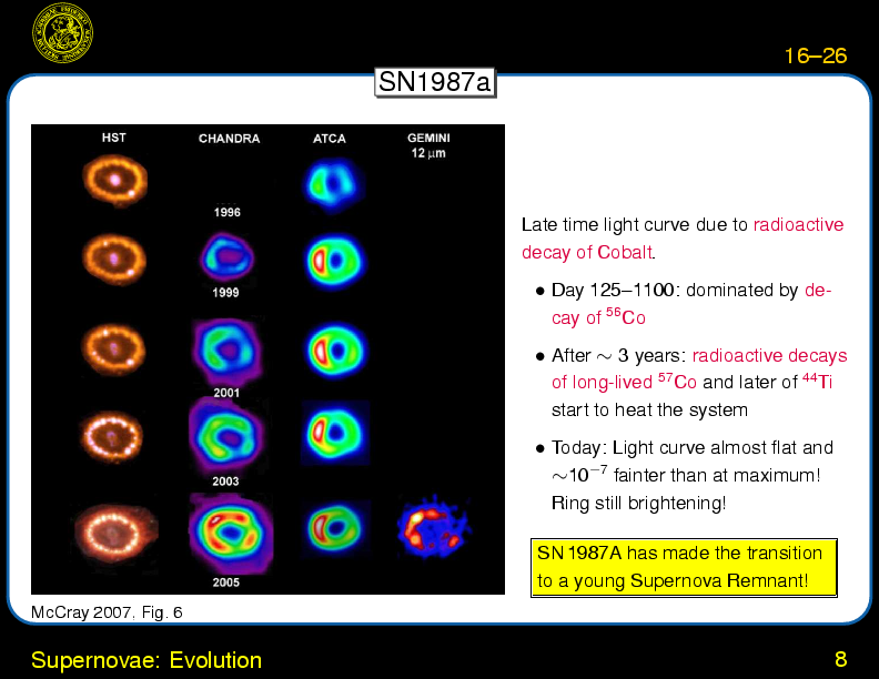 Chapter 16: Supernovae \& Gamma Ray Bursts : Supernova Remnants