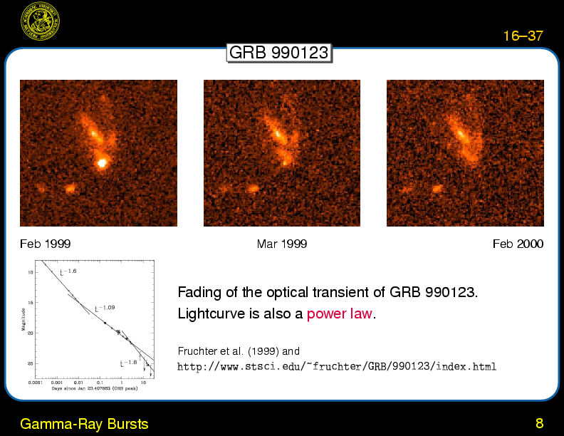 Chapter 16: Supernovae \& Gamma Ray Bursts : Gamma-Ray Bursts