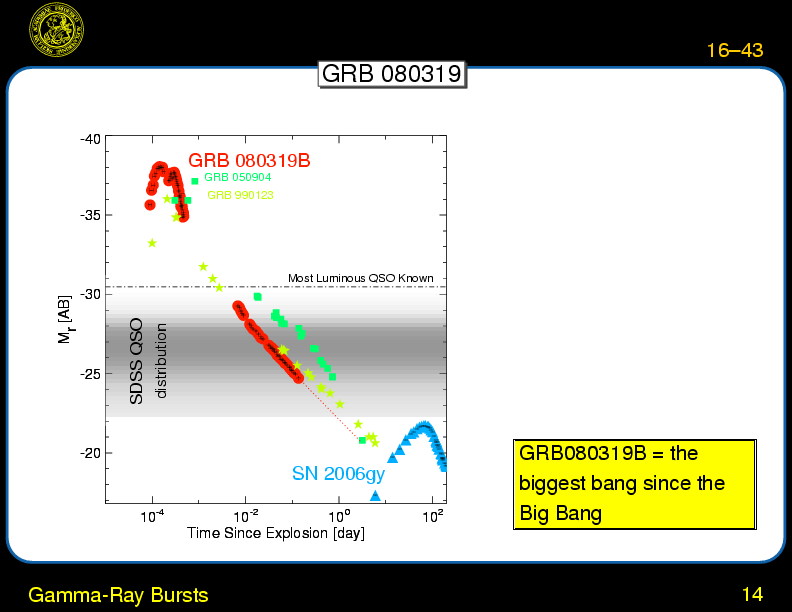 Chapter 16: Supernovae \& Gamma Ray Bursts : Gamma-Ray Bursts