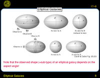 Elliptical Galaxies: Elliptical Galaxies