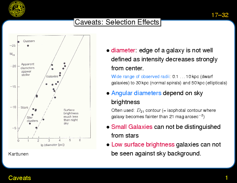 Chapter 17: Galaxies: Classification : Caveats