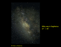 The Milky Way: Scales