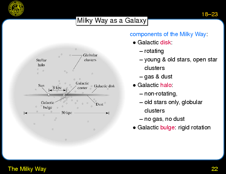 Chapter 18: The Milky Way and the Galactic Center : The Milky Way