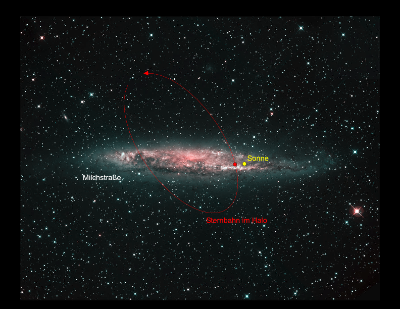 Chapter 18: The Milky Way and the Galactic Center : The Milky Way