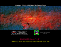 The Path to the Galactic Center: The Galactic nucleus