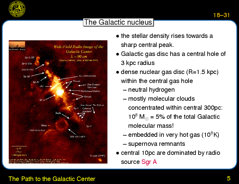 Chapter 18: The Milky Way and the Galactic Center : The Path to the Galactic Center