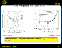 The Galactic Centre: The inner parsec: mass determination