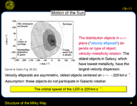 Structure of the Milky Way: Galaxy Rotation Curve