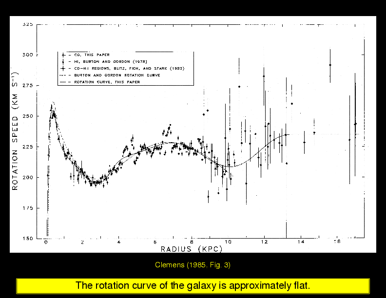 Chapter 19: Morphology of the Galaxy : Structure of the Milky Way