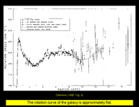 Structure of the Milky Way: Evidence for Spiral Arms