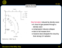 Structure of the Milky Way: Spiral Arms