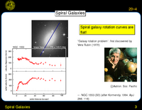 Spiral Galaxies: Rotation Curves: Interpretation