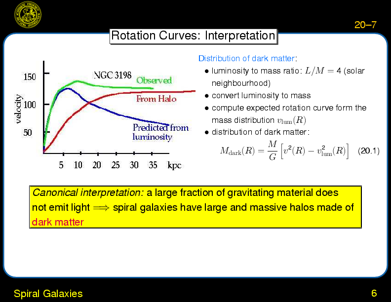Chapter 20: Galaxies: Dynamics \& Masses : Elliptical Galaxies