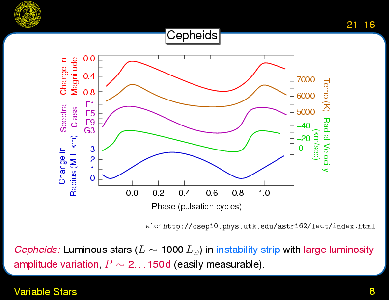 Chapter 21: The Astronomical Distance Ladder : Variable Stars