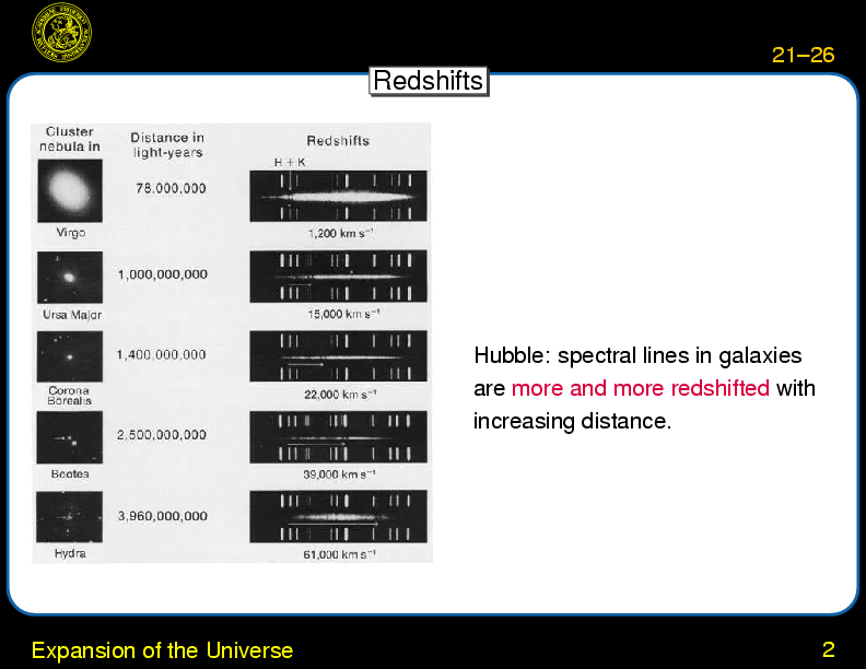 Chapter 21: The Astronomical Distance Ladder : Expansion of the Universe