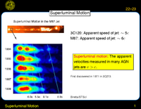 Superluminal Motion: Superluminal Motion