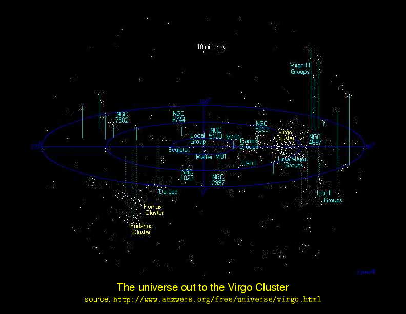 Chapter 23: Clusters of Galaxies : Clusters of Galaxies