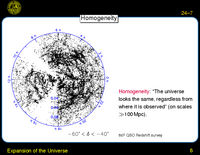 Expansion of the Universe: Isotropy