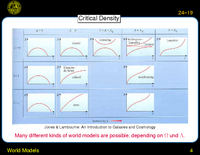 World Models: Critical Density